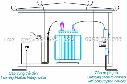 Mặt cắt điển hình vị trí đấu cáp ngăn máy biến áp trạm kios