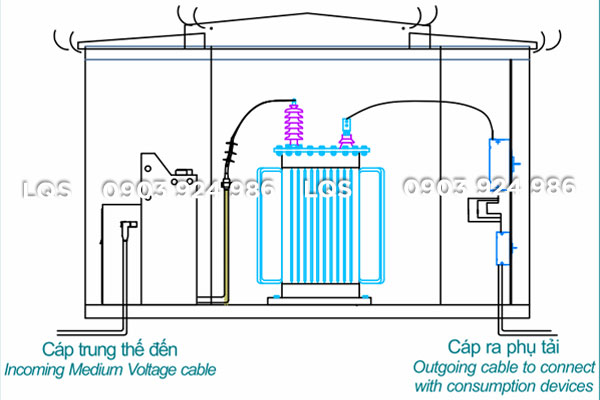 Mặt cắt điển hình vị trí đấu cáp ngăn máy biến áp trạm kios