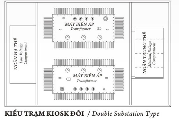 Sơ đồ bố trí trạm kiosk đôi điển hình