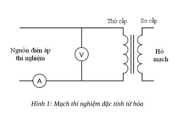 Mạch thí nghiệm đặc tính từ hóa máy biến dòng điện