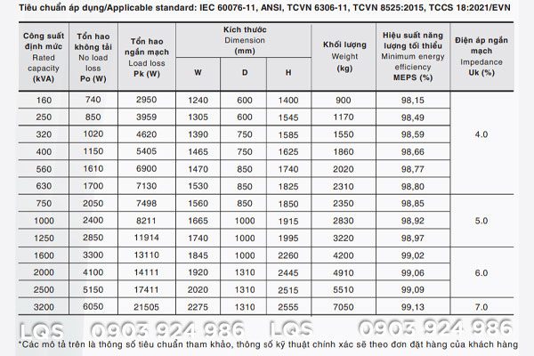 Thông số kỹ thuật máy biến áp khô MBT 22±2x2.5%0.4kV